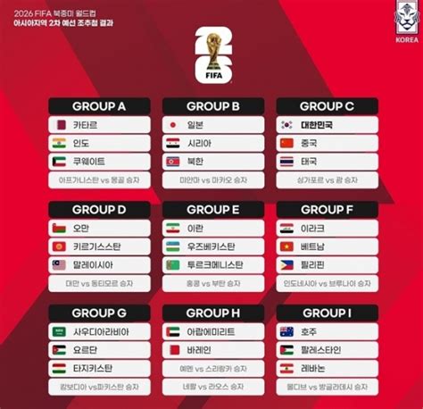 2026년 월드컵 아시아 예선